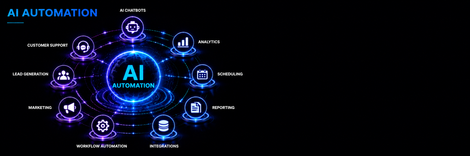 AI & Automation