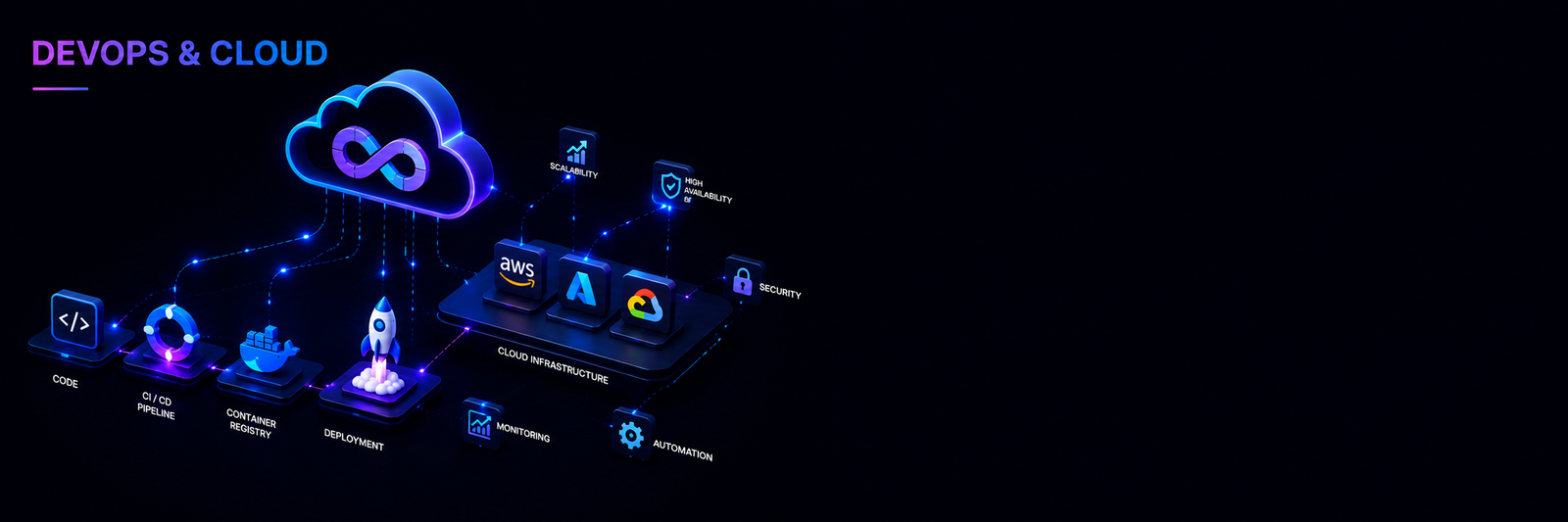 DevOps & Cloud